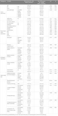 Factors affecting advance directives completion among older adults in Korea